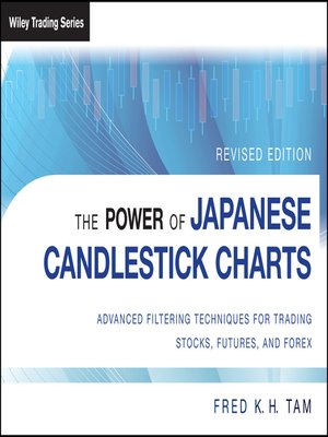 cover image of The Power of Japanese Candlestick Charts